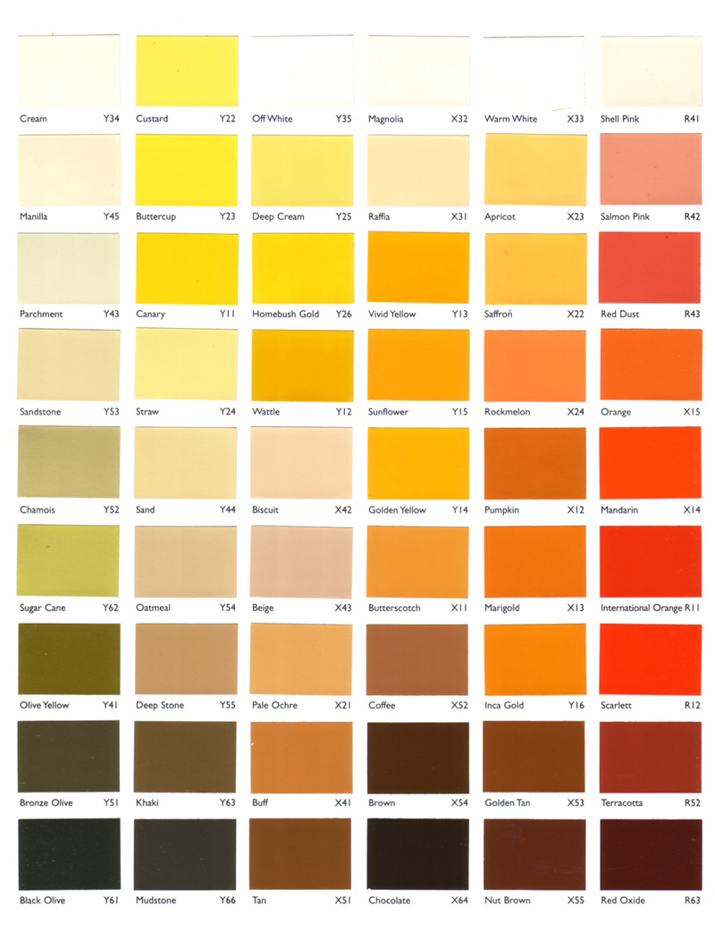 Reference: Sample of Colour Chart..